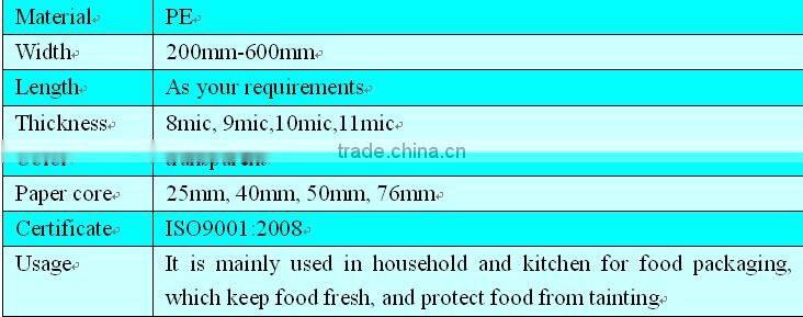 food grade plastic wrap