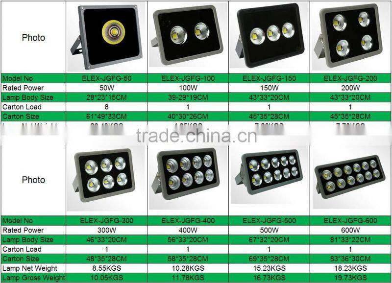 50w,100w,150w,200w,300w,400w,500w,600w CE RoHS outdoor spot beam waterproof 500w LED flood light