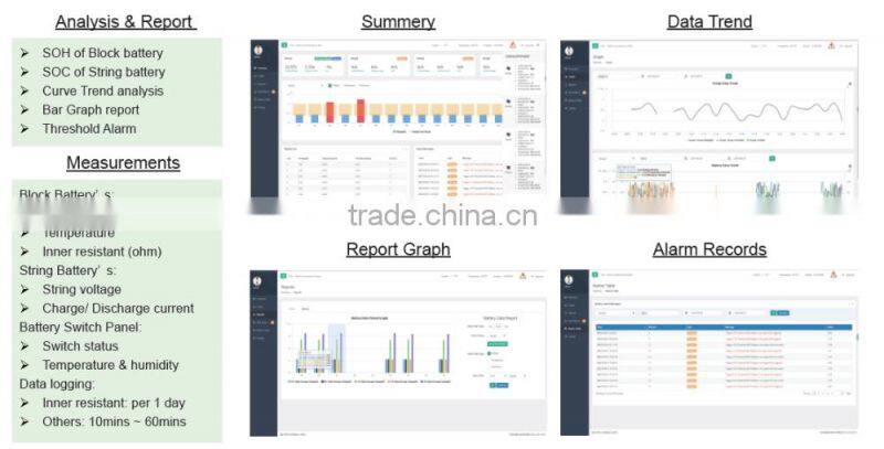 PILOT BMS Solar Battery Monitoring