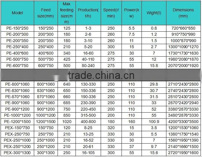 china factory price second hand mini crushers