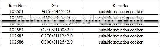 3 layers copper clad hammered cooking stock pot