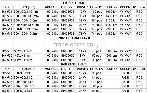 2016 White Round 12W LED Panel Light