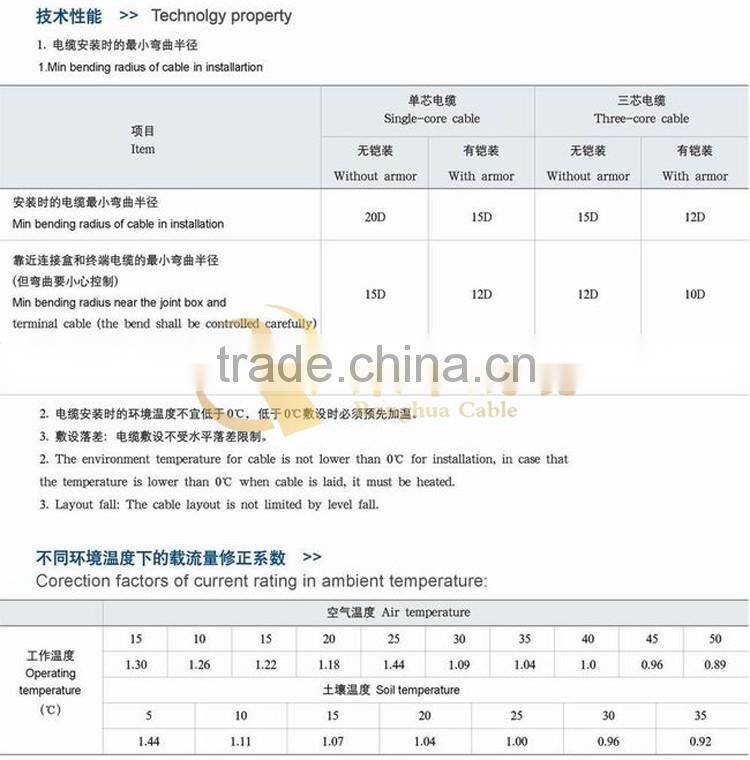 Instrumentation and signal control cable