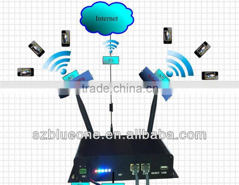 New Advertising, WiFi Video Media on Mobile phone/Tablet