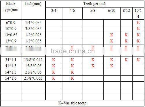 2015 China Excellent Carbide Saw Blade