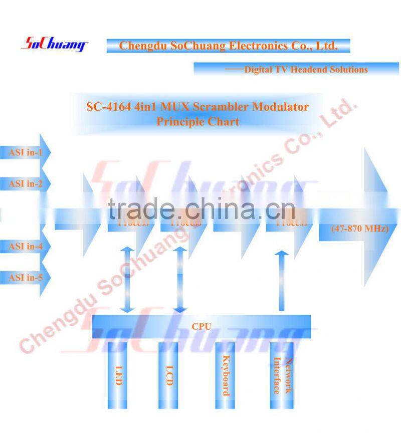 cable tv system tv digital tv station