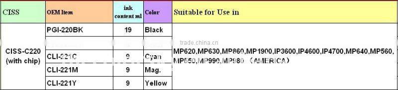 (CISS-C220) CISS ink tank continuous ink supply system for Canon PGI220 CLI221 220 221 MP620 MP630 MP860 MP1900 IP3600 IP4600