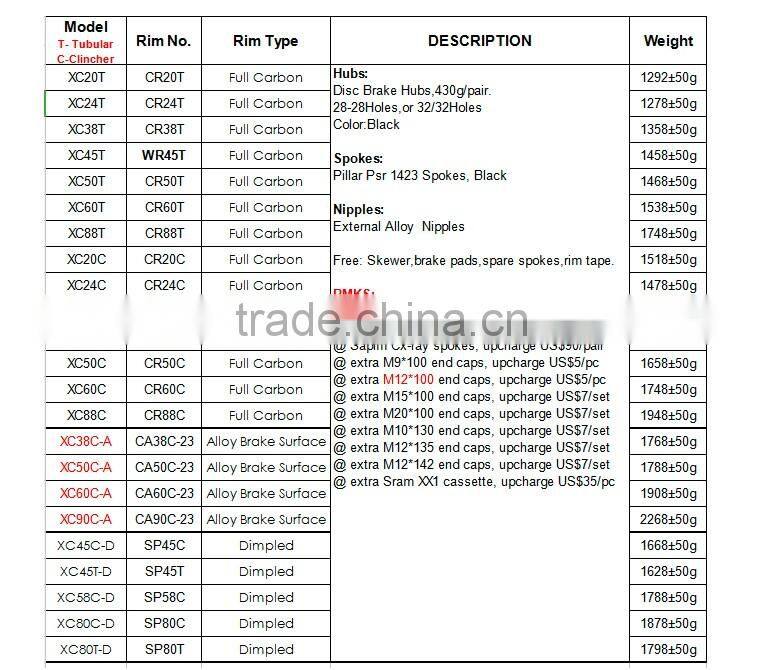 CarbonBikeKis 700C 60mm Clincher Road Bicycle carbon cyclocross disc wheels