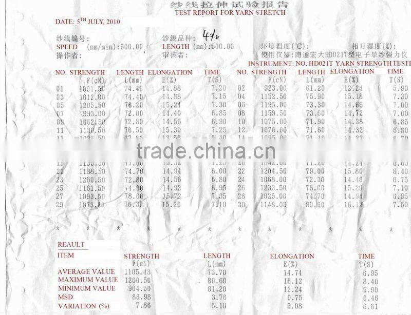100% POLYESTER SPUN YARN