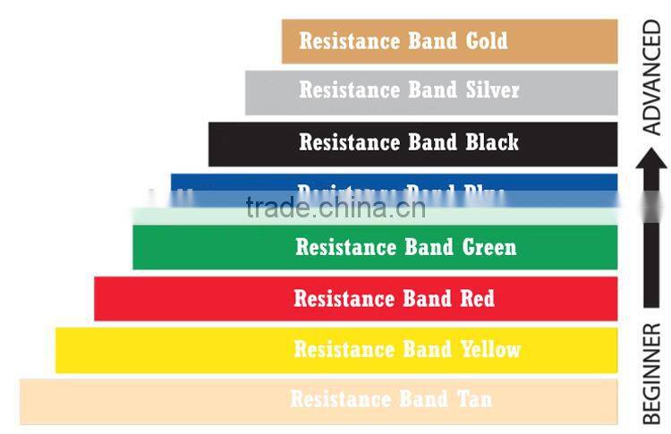 Resistance exercise chest expander bands set with foam handles