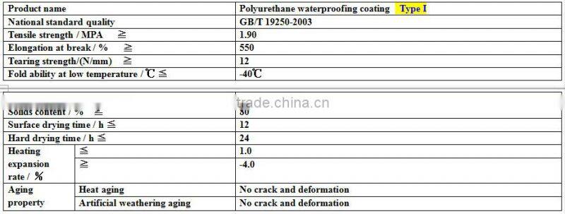 Single component polyurethane waterproof coating for Building