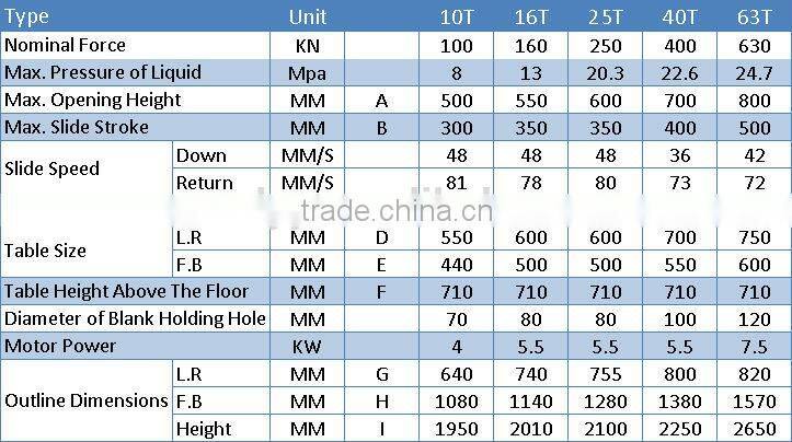 2014 hydraulic c frame presses