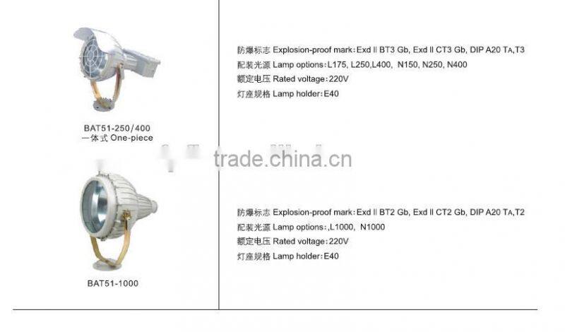 BAT51 explosion proof flast desk lamp ex project lamp for horizontal 360 rotary