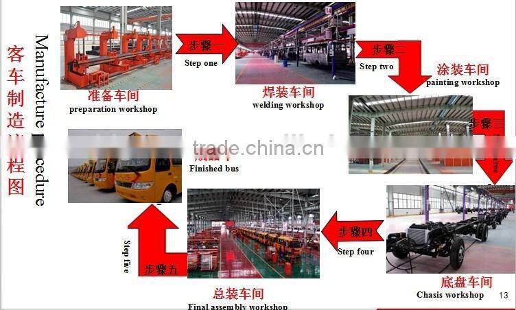 10.5M 24 to 40 Hybrid New Not Used City Bus Seat