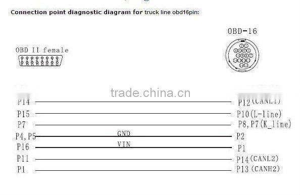 Professional truck cable obd2 16pin with best price