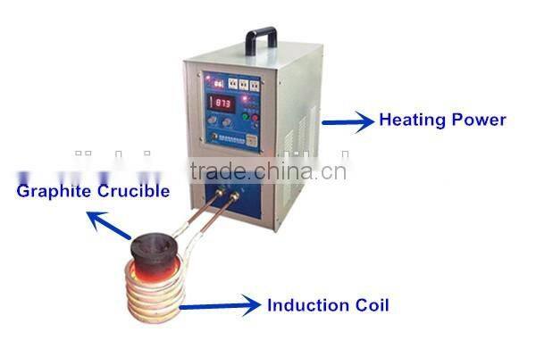 Environmental Electromagnetic Induction 1KG 5KG Gold Silver Melting Furnace (JL-15/25)
