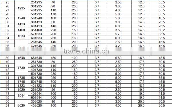 703048 3.7V 1000mAh Lithium Polymer Battery