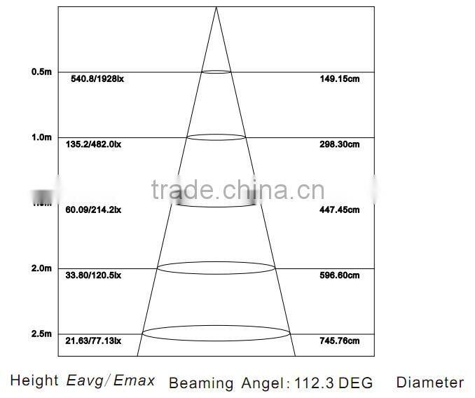 Singapore, 20W, 300x300mm Waterproof Flush Mount LED Ceiling Lite, Surface Mount Square IP65 LED Ceiling Light