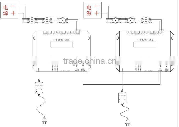 DMX512 master controller DMX SD card pixel controller for madrix software
