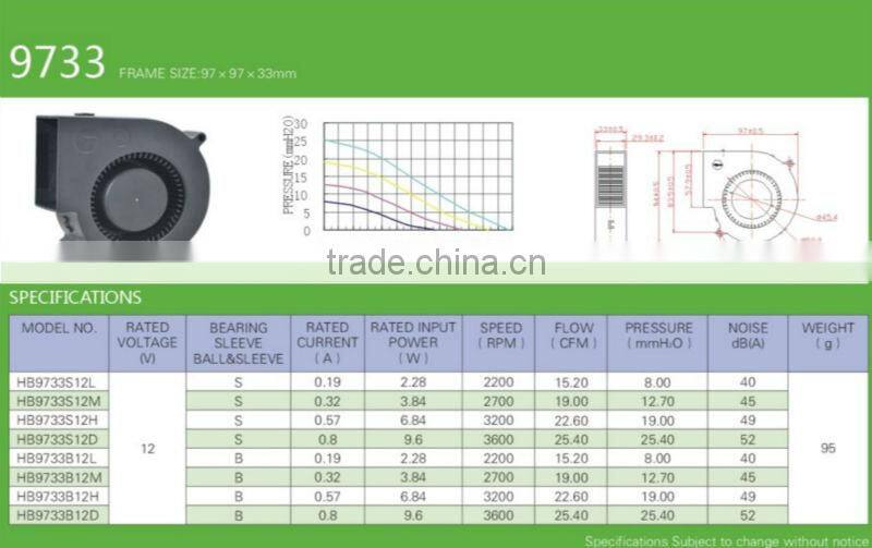 97*97*33mm Mini DC extractor Blower fanMini DC extractor Blower fan
