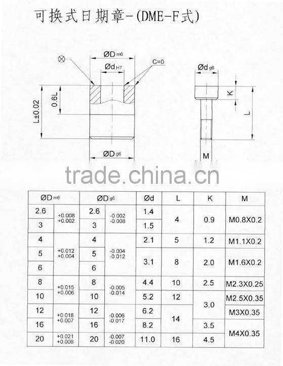 front removable mold dating inserts