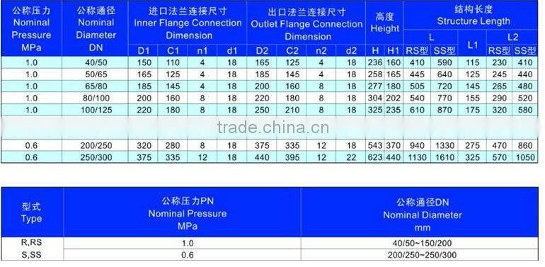 marine flange double row globe valve iron casting
