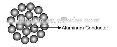 Overhead Conductor(ACSR, AAC, AAAC, )Bare Conductor