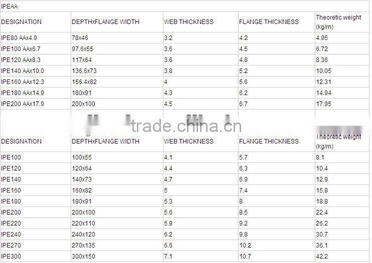 GB Standard Hot Rolled I-Beam