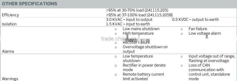 Eltek Valere 24V 1800W HE Rectifier module: Flatpack2 24/1800 HE (241115.205)