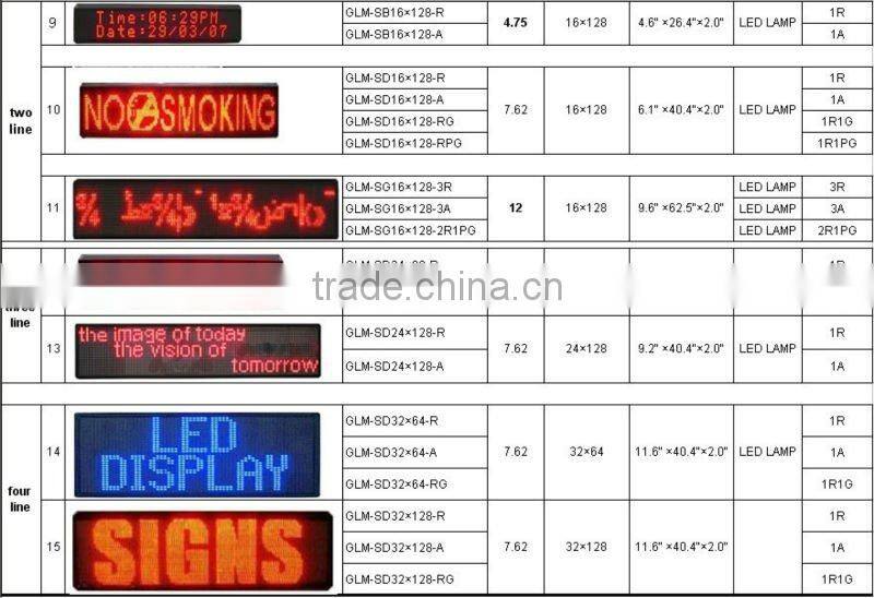 Blue programme led sign display ,led message display board,advertising led display,led signs for advertising