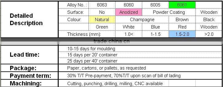 Anodized aluminium heat sink profile