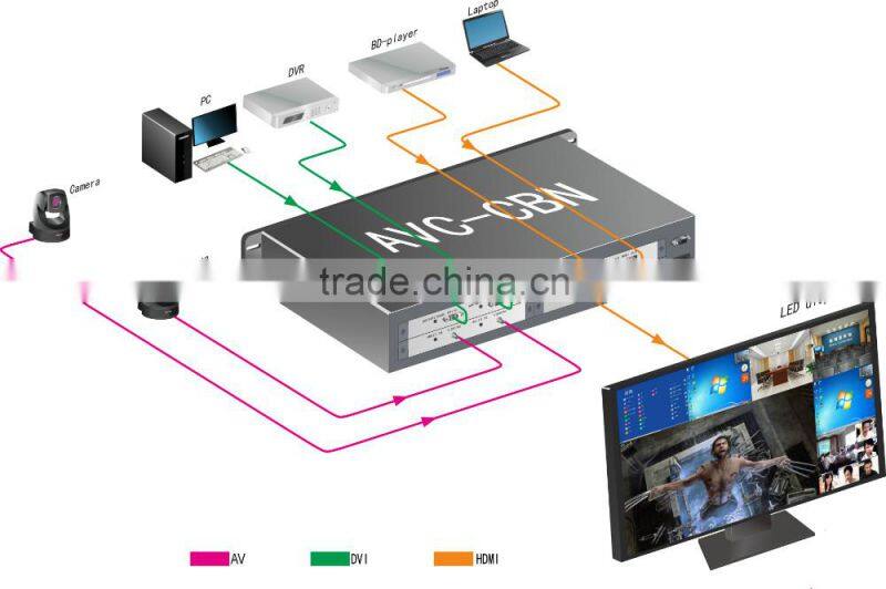 New 7 HDMI/DVI/VGA/SDI/AV/YPbPr/OF/CAT Input 1 DVI Output Signal Any size of Modular HD Combiner