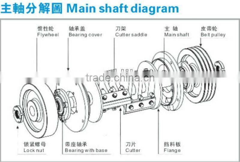 High Performance Powerful Recycling Machine Plastic Crusher