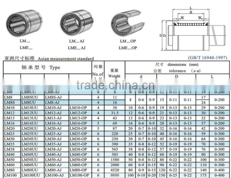LM8UU linear bearing