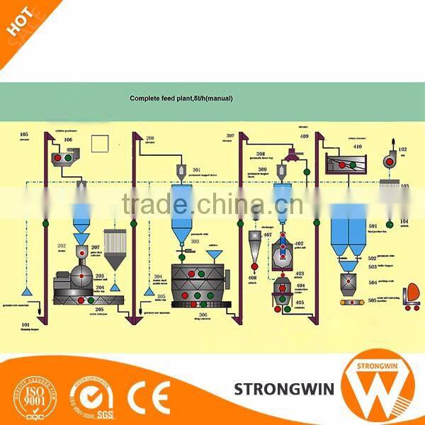 China Strongwin 2t/h animal feed production plant chicken feed pellet making line