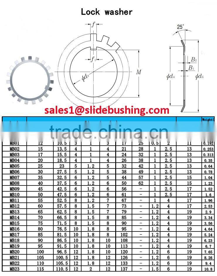 Professional Supply Locknut For 15Years China Factory Fasteners Lock Nuts