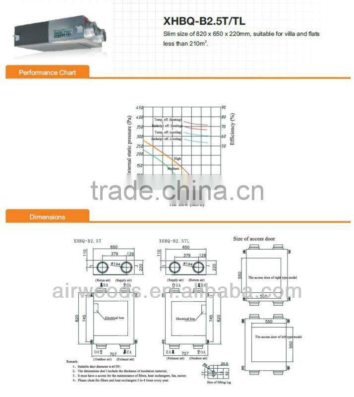 Energy saving heat transfer machine with crossflow heat exchanger good dynamic balance