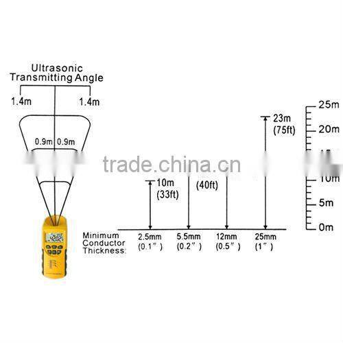 Portable Ultrasonic Digital Cable Height Tester 3~23m Smart Sensor 6 Cables Measurement