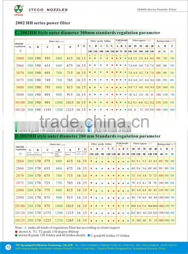 pp melt blown filter cartridge