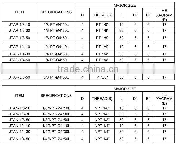 universal adjustable coolant nozzle