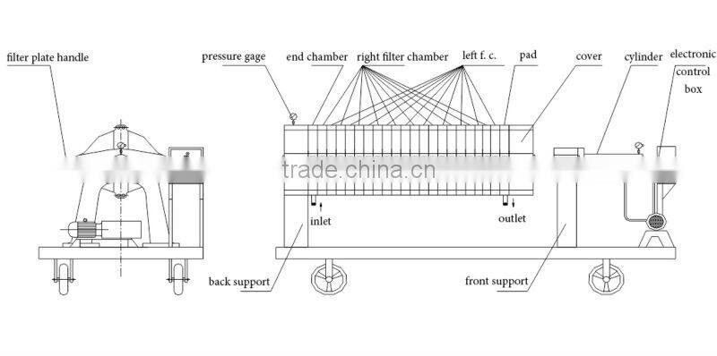 Good Performance High Precision Filter Press/filtro prensa/Solid and Liquid Separation Machine