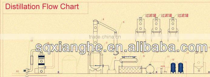 10tpd New generation pyrolysis oil refining plant with oil filter change black oil to yellow diesel