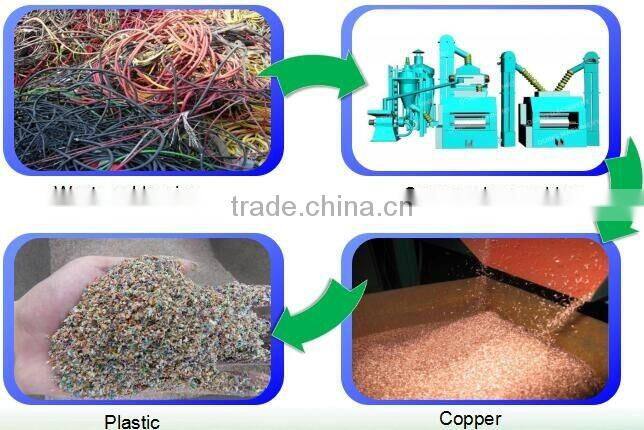 High Output Copper Wire Recycling Machine/Copper Cable Granulator/Scrap Wire Stripping Machine