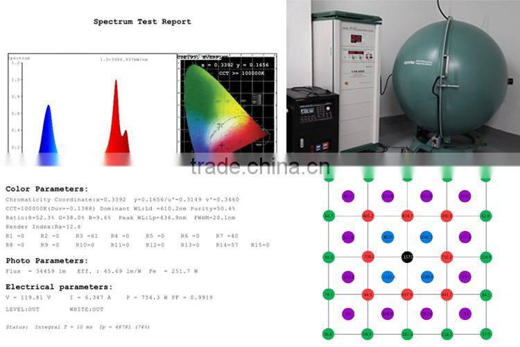 2016 MarsHydro Cree 256 Indoor grow light programme LED indoor growing light 1280W greenhouse LED grow light COB Wholesale