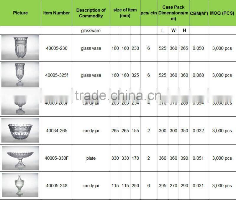 modern shipping biodegradable food continaer set