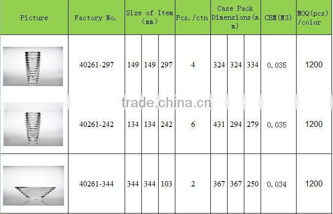 Factory Price clear glass Czech Republic Bohemia Crystal Vase