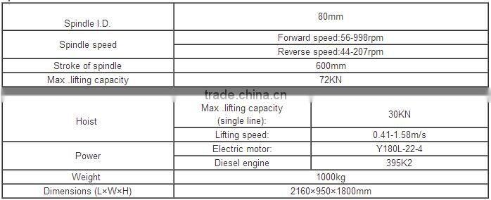 Core rotary Drilling Rig for Exploration GXY-2B