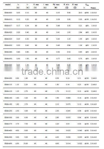 60 V PPTC Resettable thermal Fuse