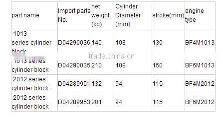 Deutz BF6M 2012 cylinder block D04289953