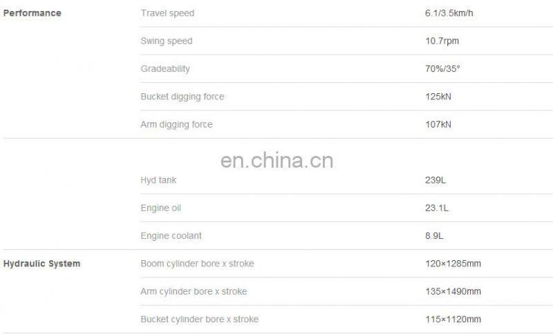 SANY 21.5 ton china crawler Excavator SY215C